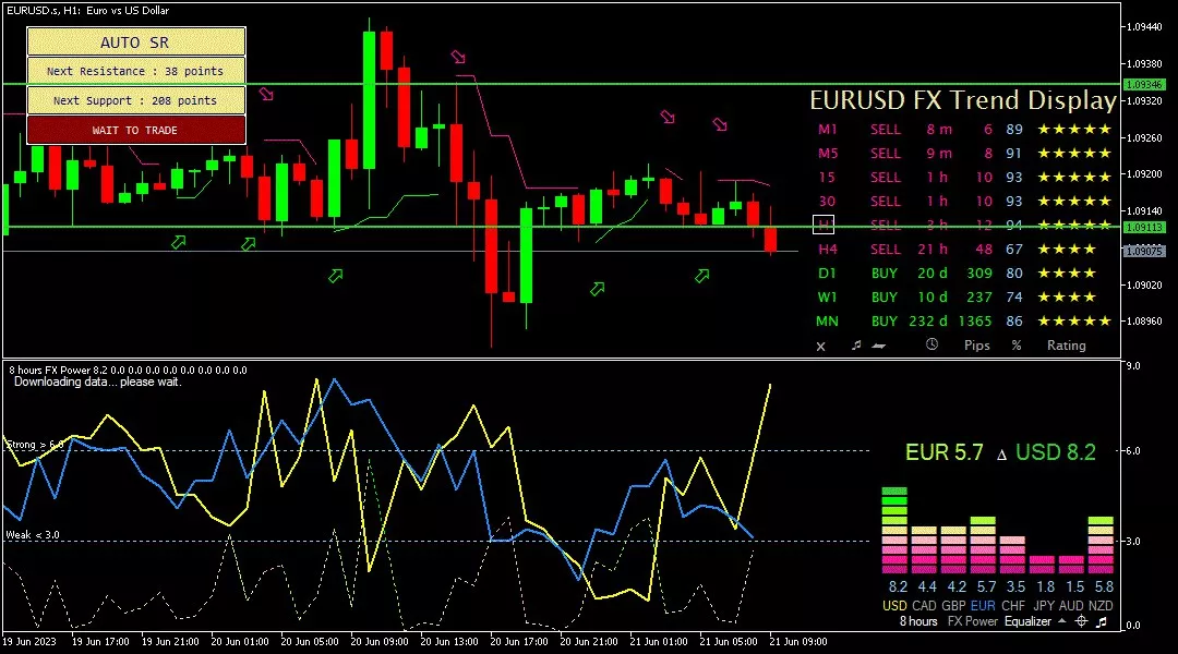 Euro, 21 Juni 2023